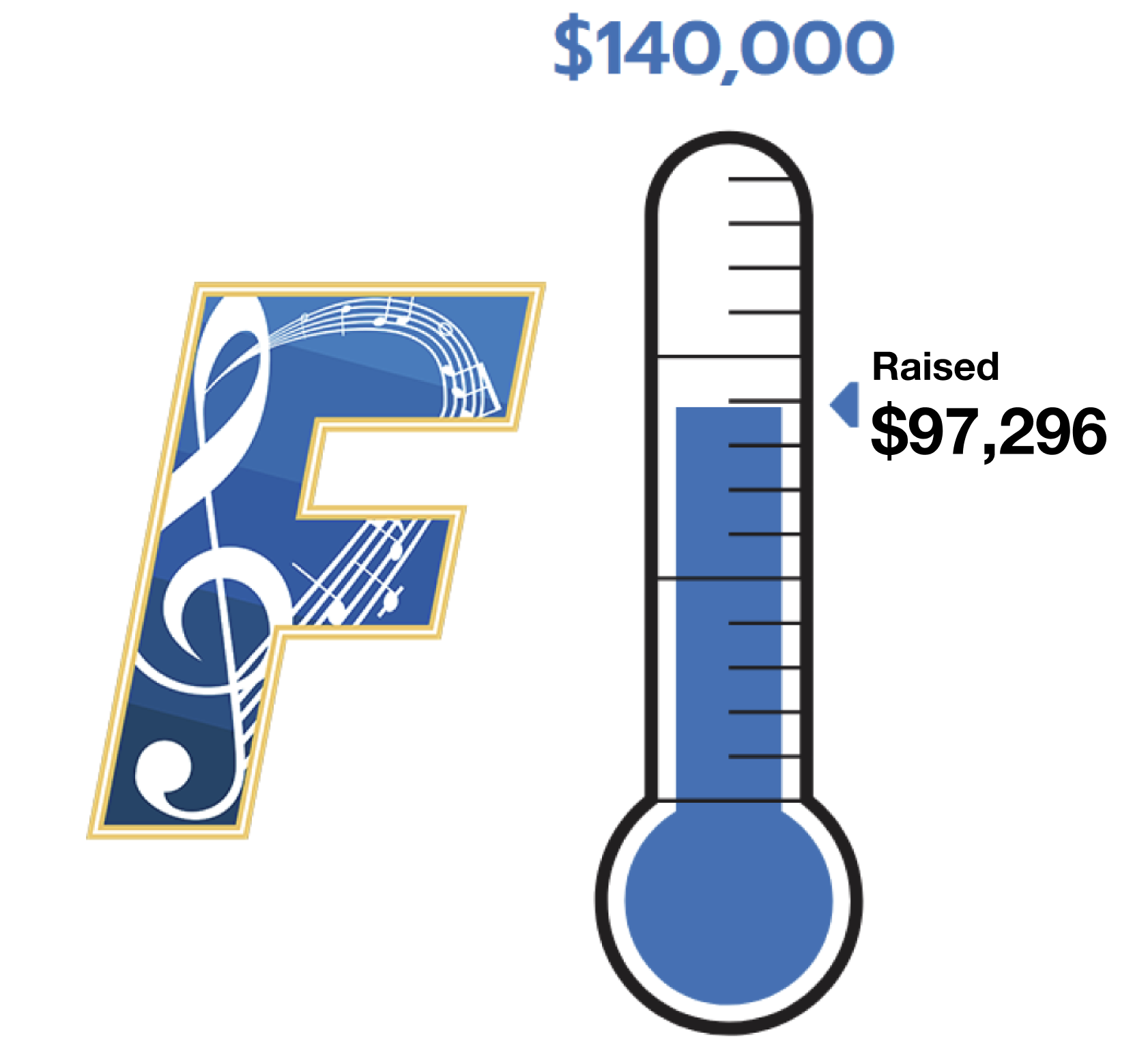 2024OctDonationAmount